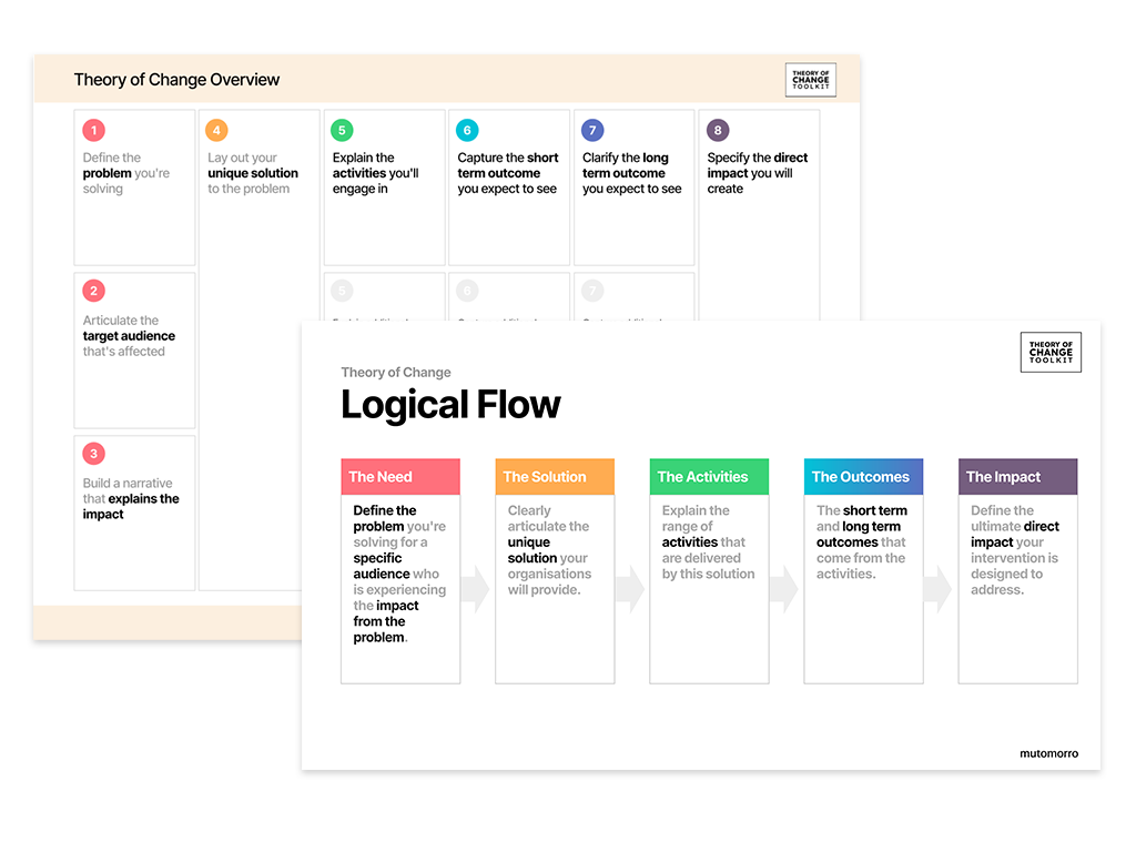 About Theory of Change