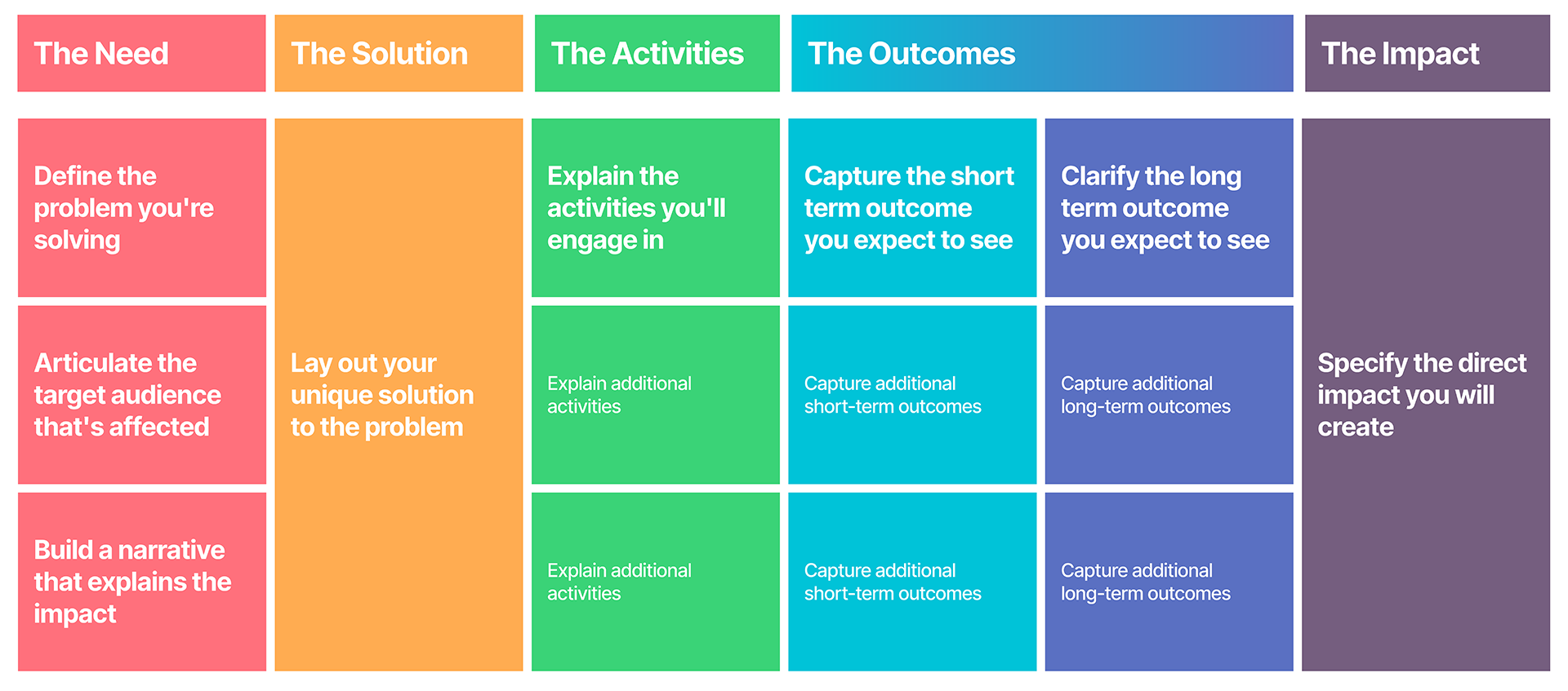Theory of Change Model - Theory of Change Toolkit
