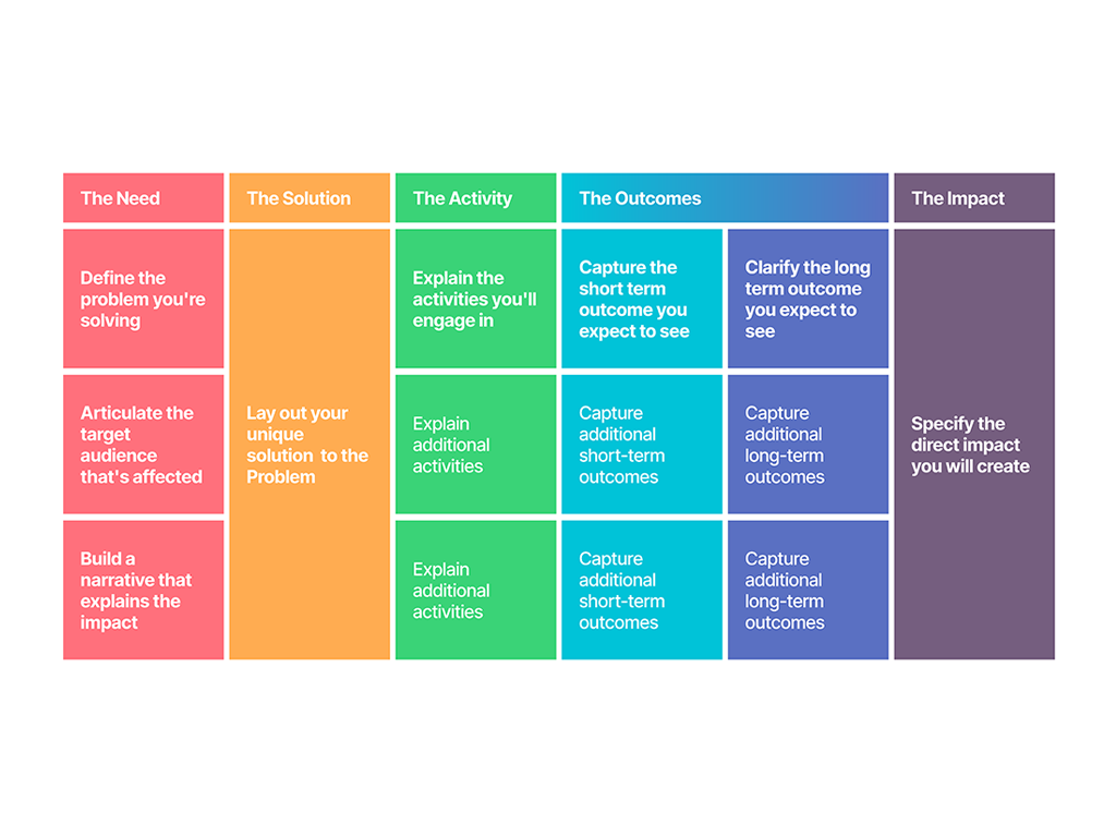 Theory of Change Strategy