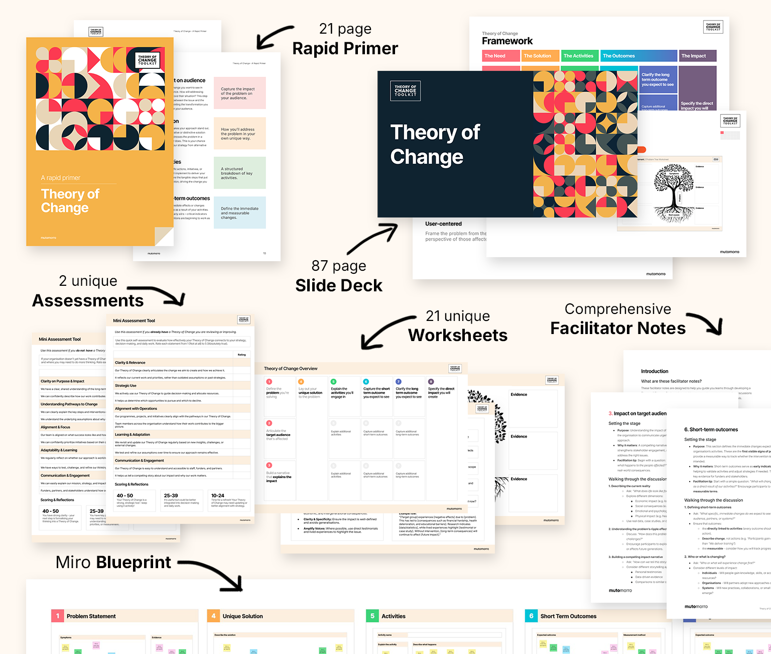 Theory of Change Toolkit - Buy Toolkit