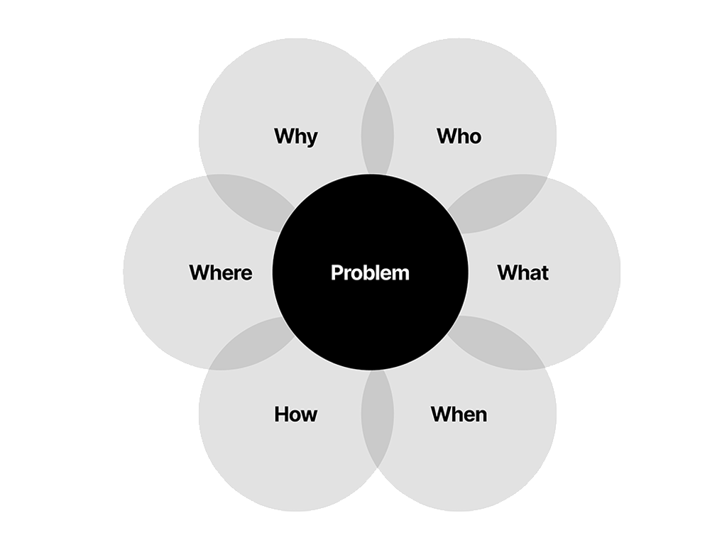 Use Theory of Change to Clarity your purpose